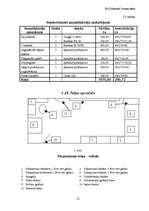 Biznesa plāns 'SIA "Zibeņstils"', 31.