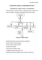 Biznesa plāns 'SIA "Zibeņstils"', 34.