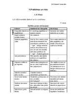 Biznesa plāns 'SIA "Zibeņstils"', 38.