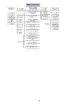 Konspekts 'Tiesību zinātne', 28.