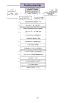 Konspekts 'Tiesību zinātne', 30.