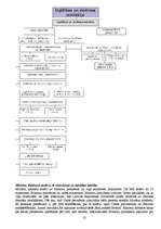 Konspekts 'Tiesību zinātne', 32.