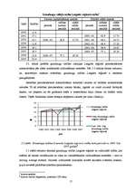 Referāts 'Lauksaimniecības kultūru ražas un ražības statistika Latvijas reģionos', 17.