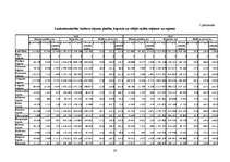 Referāts 'Lauksaimniecības kultūru ražas un ražības statistika Latvijas reģionos', 28.