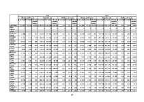 Referāts 'Lauksaimniecības kultūru ražas un ražības statistika Latvijas reģionos', 29.