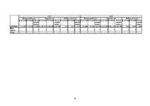 Referāts 'Lauksaimniecības kultūru ražas un ražības statistika Latvijas reģionos', 30.