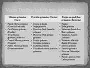 Referāts 'Sievietes Bībeles pasaulē', 23.