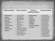 Referāts 'Sievietes Bībeles pasaulē', 24.