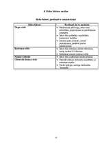 Biznesa plāns 'SIA "Stila foto"', 14.