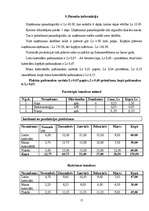 Biznesa plāns 'SIA "Stila foto"', 15.