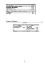 Biznesa plāns 'SIA "Stila foto"', 17.