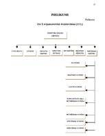 Referāts 'Personāla motivēšana', 25.