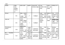 Referāts 'Siltumizolācijas materiālu salīdzinājums: minerālvate un polistirols', 5.