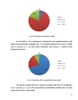 Referāts 'Vidusskolēnu un studentu naudas tērēšanas paradumi', 21.