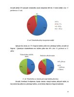 Referāts 'Vidusskolēnu un studentu naudas tērēšanas paradumi', 23.