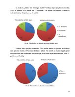 Referāts 'Vidusskolēnu un studentu naudas tērēšanas paradumi', 24.