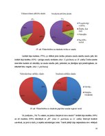 Referāts 'Vidusskolēnu un studentu naudas tērēšanas paradumi', 26.
