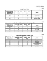 Referāts 'Vidusskolēnu un studentu naudas tērēšanas paradumi', 34.