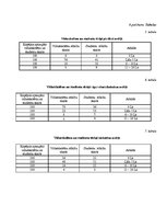 Referāts 'Vidusskolēnu un studentu naudas tērēšanas paradumi', 35.