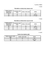 Referāts 'Vidusskolēnu un studentu naudas tērēšanas paradumi', 36.