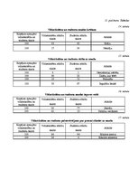 Referāts 'Vidusskolēnu un studentu naudas tērēšanas paradumi', 38.