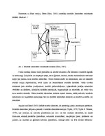 Konspekts 'Morālā identitāte', 2.