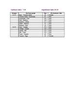 Referāts 'Daudzdienu velobrauciens pa Tukuma rajona teritoriju', 2.