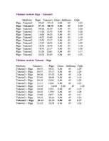 Referāts 'Daudzdienu velobrauciens pa Tukuma rajona teritoriju', 18.