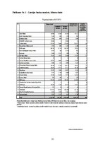 Referāts 'Banku sektors un konkurence Latvijā', 33.