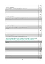 Referāts 'Banku sektors un konkurence Latvijā', 37.