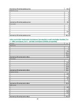 Referāts 'Banku sektors un konkurence Latvijā', 39.