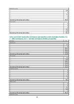 Referāts 'Banku sektors un konkurence Latvijā', 40.