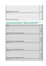 Referāts 'Banku sektors un konkurence Latvijā', 41.