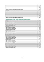 Referāts 'Banku sektors un konkurence Latvijā', 42.