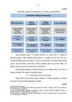 Diplomdarbs 'Gada pārskata sastādīšana un tā finanšu rādītāju analīze sabiedrībā ar ierobežot', 10.