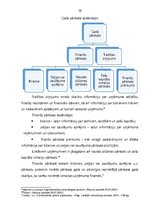 Diplomdarbs 'Gada pārskata sastādīšana un tā finanšu rādītāju analīze sabiedrībā ar ierobežot', 11.