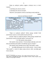 Diplomdarbs 'Gada pārskata sastādīšana un tā finanšu rādītāju analīze sabiedrībā ar ierobežot', 17.