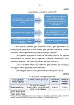 Diplomdarbs 'Gada pārskata sastādīšana un tā finanšu rādītāju analīze sabiedrībā ar ierobežot', 24.