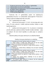 Diplomdarbs 'Gada pārskata sastādīšana un tā finanšu rādītāju analīze sabiedrībā ar ierobežot', 31.