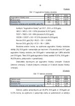Diplomdarbs 'Gada pārskata sastādīšana un tā finanšu rādītāju analīze sabiedrībā ar ierobežot', 40.