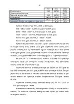 Diplomdarbs 'Gada pārskata sastādīšana un tā finanšu rādītāju analīze sabiedrībā ar ierobežot', 42.