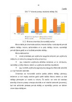 Diplomdarbs 'Gada pārskata sastādīšana un tā finanšu rādītāju analīze sabiedrībā ar ierobežot', 43.