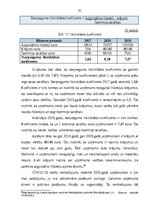 Diplomdarbs 'Gada pārskata sastādīšana un tā finanšu rādītāju analīze sabiedrībā ar ierobežot', 52.