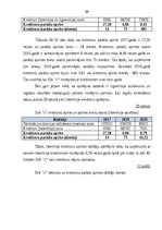 Diplomdarbs 'Gada pārskata sastādīšana un tā finanšu rādītāju analīze sabiedrībā ar ierobežot', 61.