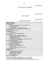 Diplomdarbs 'Gada pārskata sastādīšana un tā finanšu rādītāju analīze sabiedrībā ar ierobežot', 76.