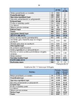 Diplomdarbs 'Gada pārskata sastādīšana un tā finanšu rādītāju analīze sabiedrībā ar ierobežot', 85.