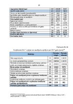 Diplomdarbs 'Gada pārskata sastādīšana un tā finanšu rādītāju analīze sabiedrībā ar ierobežot', 86.
