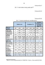 Diplomdarbs 'Gada pārskata sastādīšana un tā finanšu rādītāju analīze sabiedrībā ar ierobežot', 90.