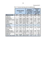 Diplomdarbs 'Gada pārskata sastādīšana un tā finanšu rādītāju analīze sabiedrībā ar ierobežot', 91.