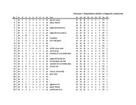 Referāts 'Aprūpe geriatriskiem pacientiem stacionārā etapā', 35.